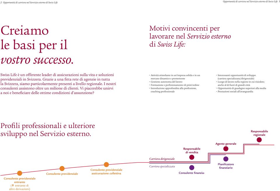 Grazie a una fitta rete di agenzie in tutta la Svizzera, siamo particolarmente presenti a livello regionale. I nostri consulenti assistono oltre un milione di clienti.