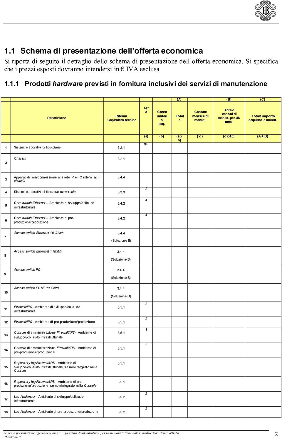 t a unitari o Total e per 8 mesi importo acquisto e Sistemi elaborati vi di tipo blade 3.. (a) (b) (a x b) 9 ( c ) (c x 8) (A + B) Chassis 3.