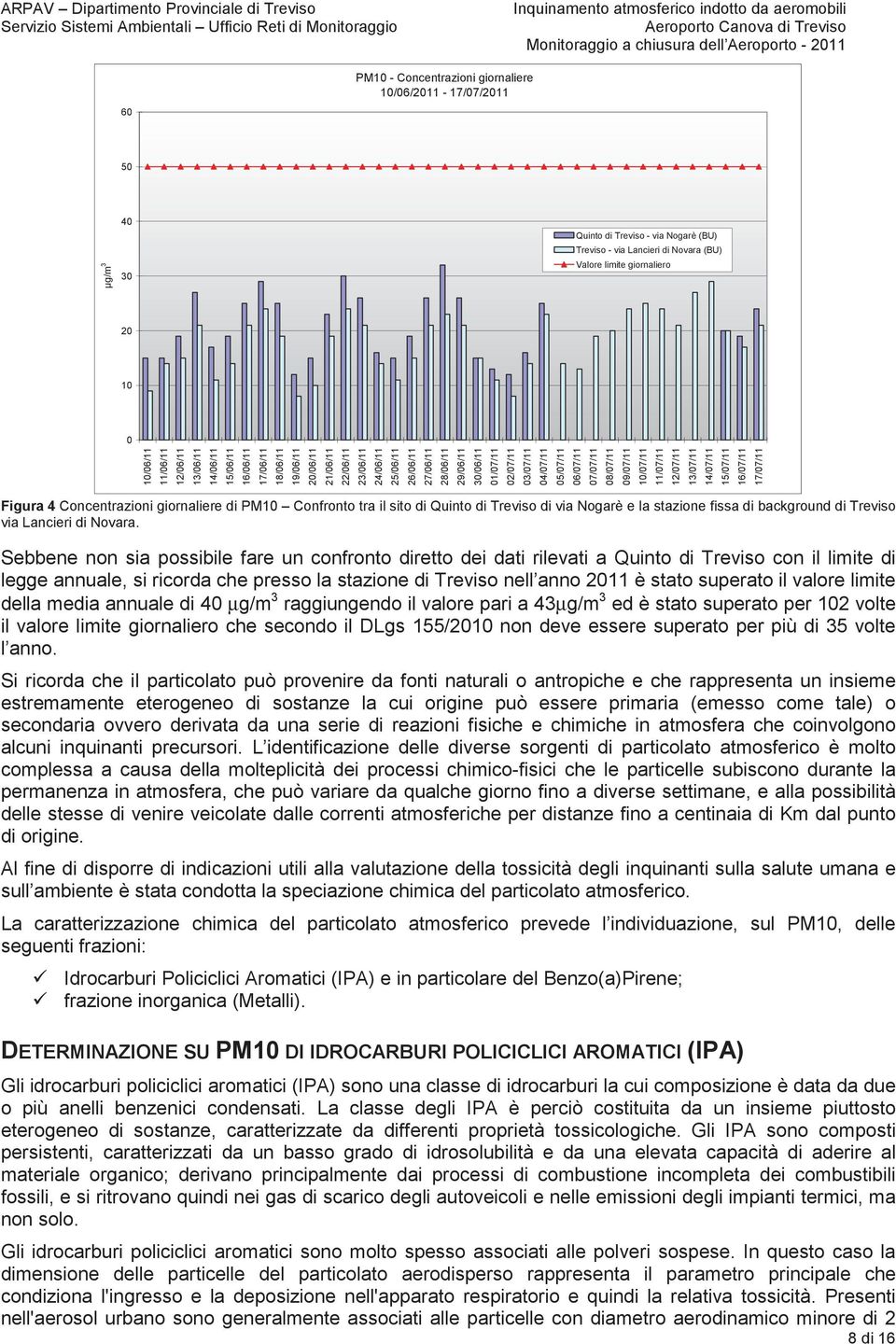 11/7/11 12/7/11 13/7/11 14/7/11 15/7/11 16/7/11 17/7/11 Figura 4 Concentrazioni giornaliere di PM Confronto tra il sito di Quinto di Treviso di via Nogarè e la stazione fissa di background di Treviso