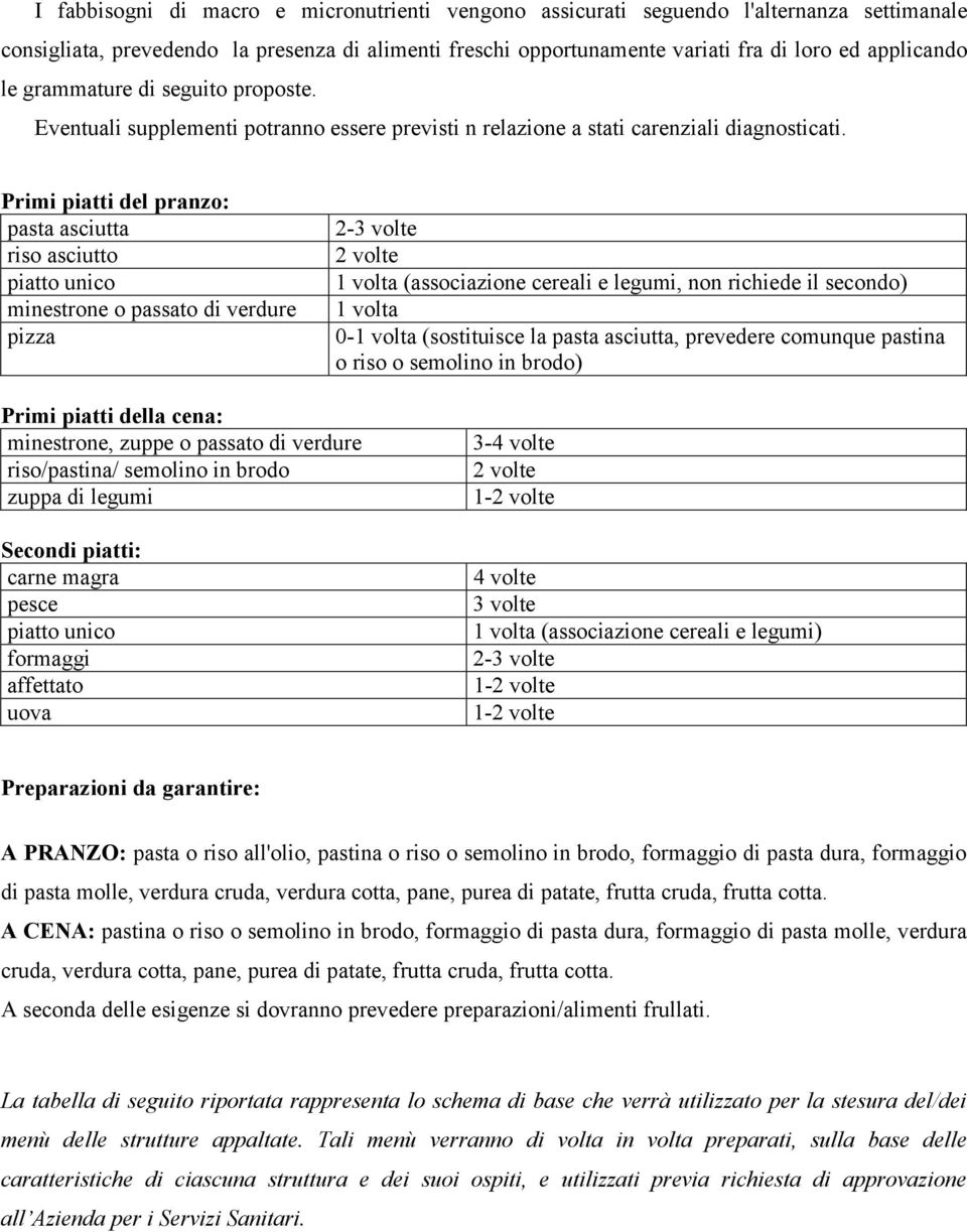 Primi piatti del pranzo: pasta asciutta riso asciutto piatto unico minestrone o passato di verdure pizza 2-3 volte 2 volte 1 volta (associazione cereali e, non richiede il secondo) 1 volta 0-1 volta