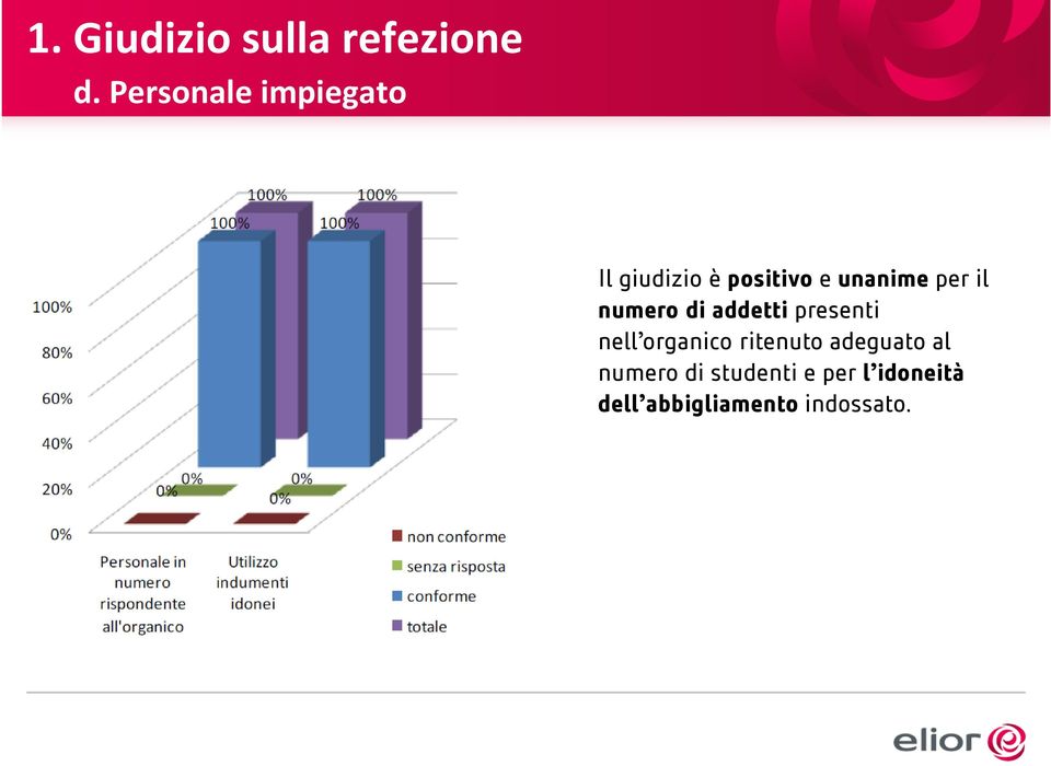 per il numero di addetti presenti nell organico