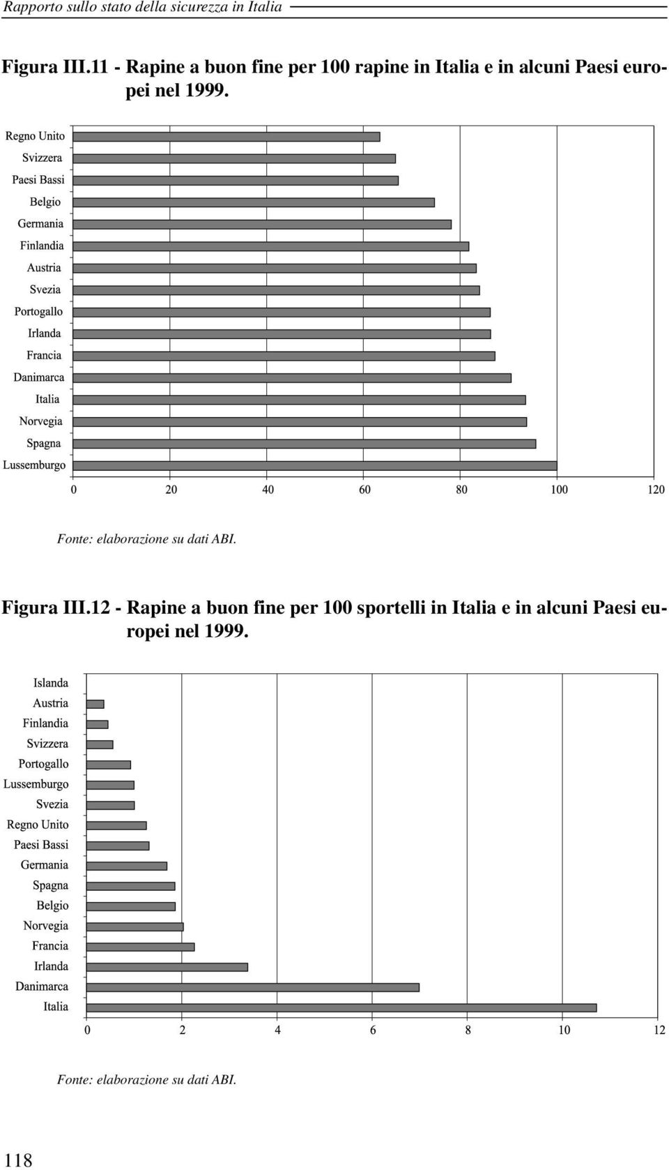 Paesi europei nel 1999. Figura III.