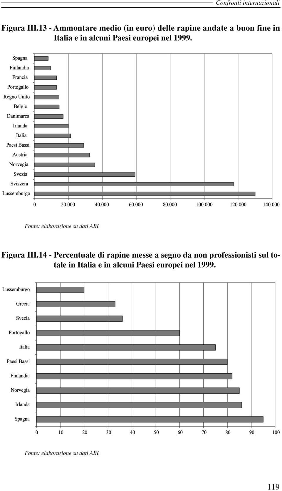 Italia e in alcuni Paesi europei nel 1999. Figura III.