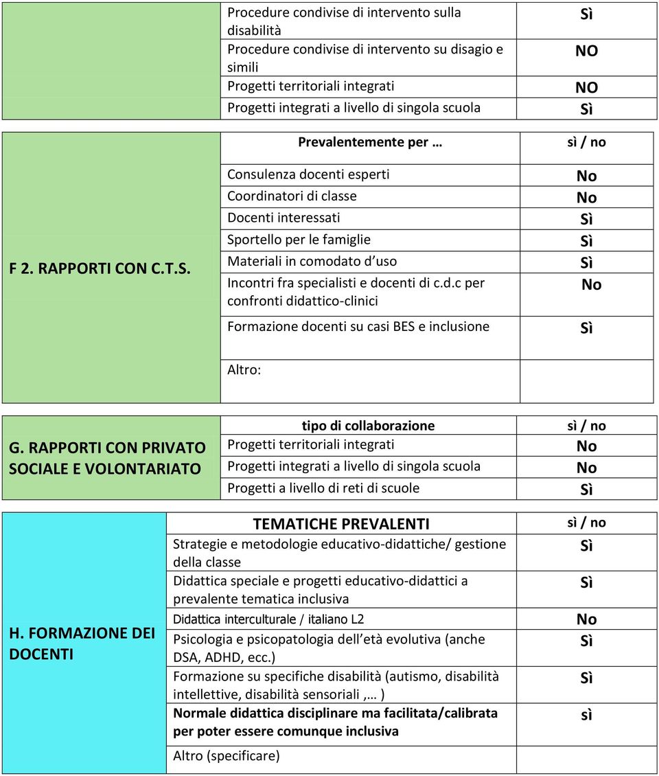 per Consulenza docenti esperti Coordinatori di classe Docenti interessati Sportello per le famiglie Materiali in comodato d uso Incontri fra specialisti e docenti di c.d.c per confronti didattico-clinici Formazione docenti su casi BES e inclusione NO NO Altro: G.