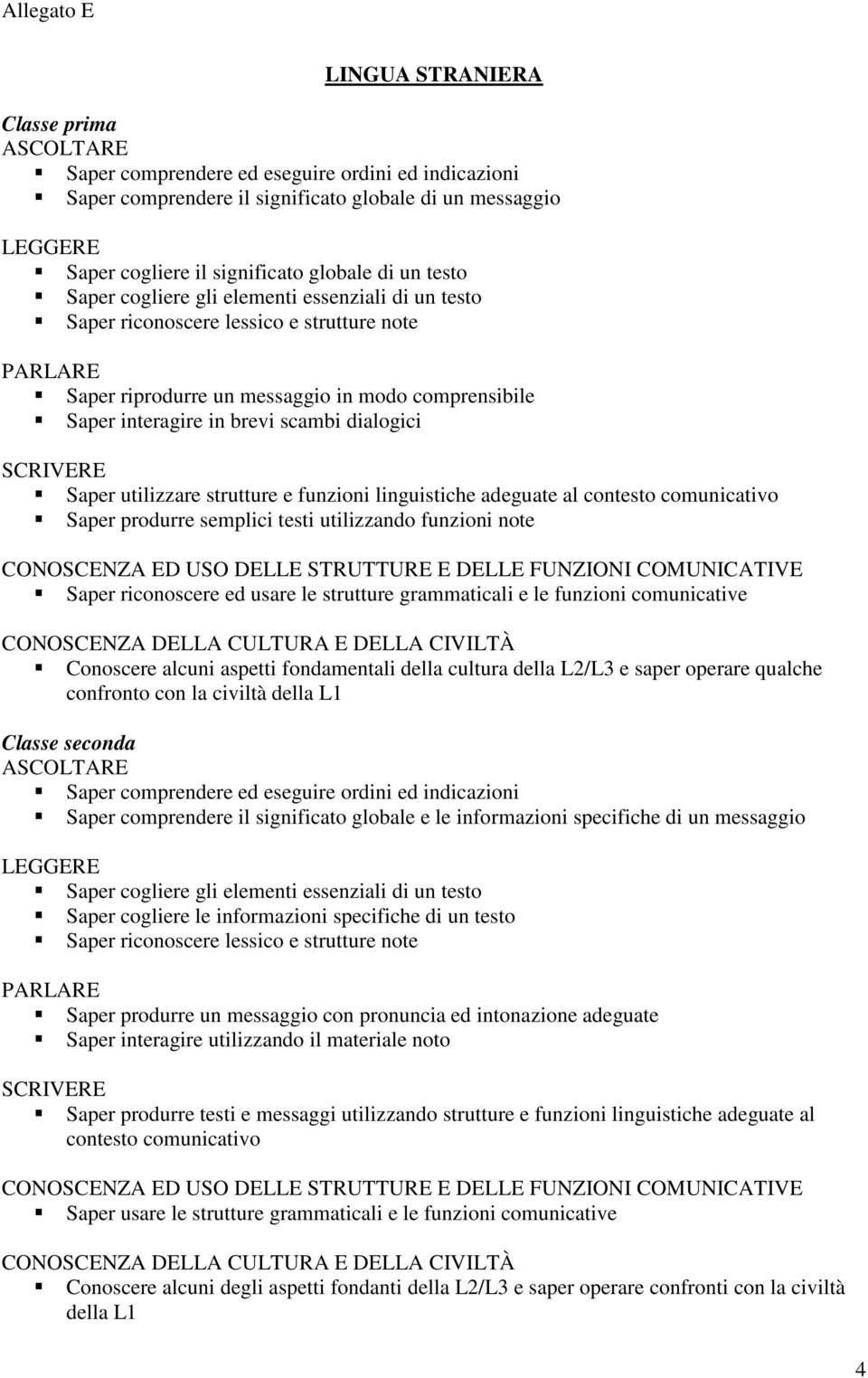 dialogici SCRIVERE Saper utilizzare strutture e funzioni linguistiche adeguate al contesto comunicativo Saper produrre semplici testi utilizzando funzioni note CONOSCENZA ED USO DELLE STRUTTURE E