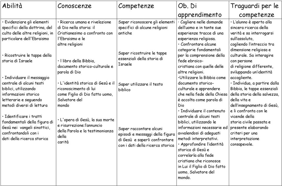 centrale di alcuni testi biblici, utilizzando informazioni storico letterarie e seguendo metodi diversi di lettura Identificare i tratti fondamentali della figura di Gesù nei vangeli sinottici,