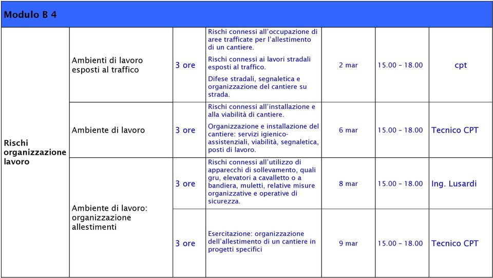 Rischi organizzazione lavoro Ambiente di lavoro Ambiente di lavoro: organizzazione allestimenti Organizzazione e installazione del cantiere: servizi igienicoassistenziali, viabilità, segnaletica,