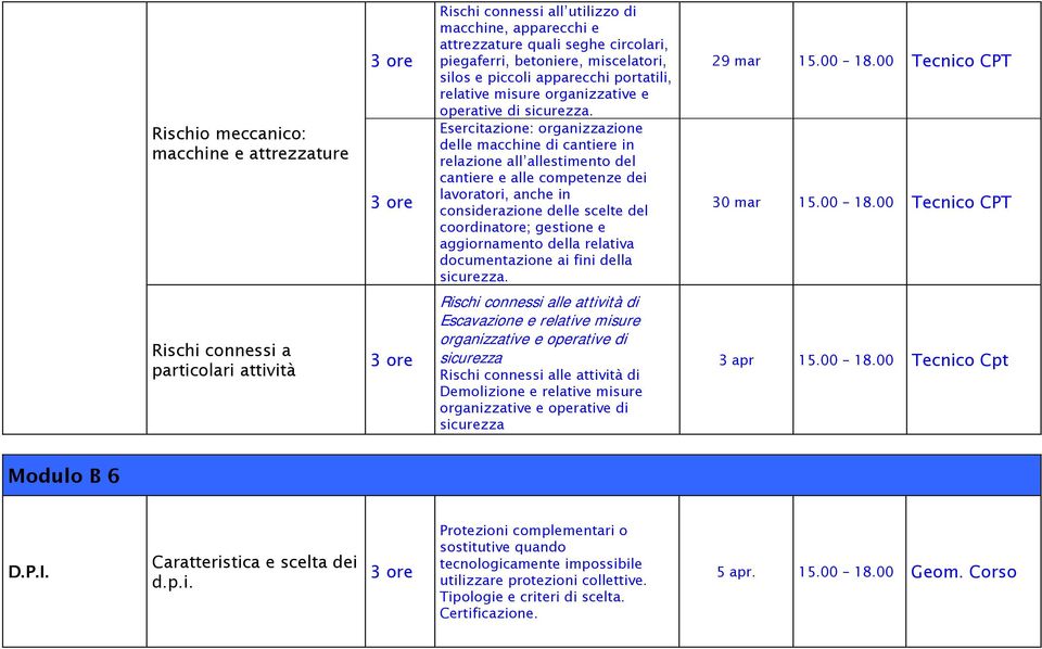 Esercitazione: organizzazione delle macchine di cantiere in relazione all allestimento del cantiere e alle competenze dei lavoratori, anche in considerazione delle scelte del coordinatore; gestione e