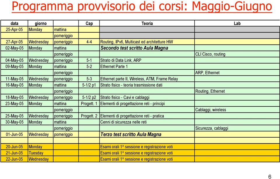 Wireless, ATM, Frame Relay 16-May-05 Monday mattina 5-1/2 p1 Strato fisico - teoria trasmissione dati Routing, Ethernet 18-May-05 Wednesday 5-1/2 p2 Strato fisico - Cavi e cablaggi 23-May-05 Monday