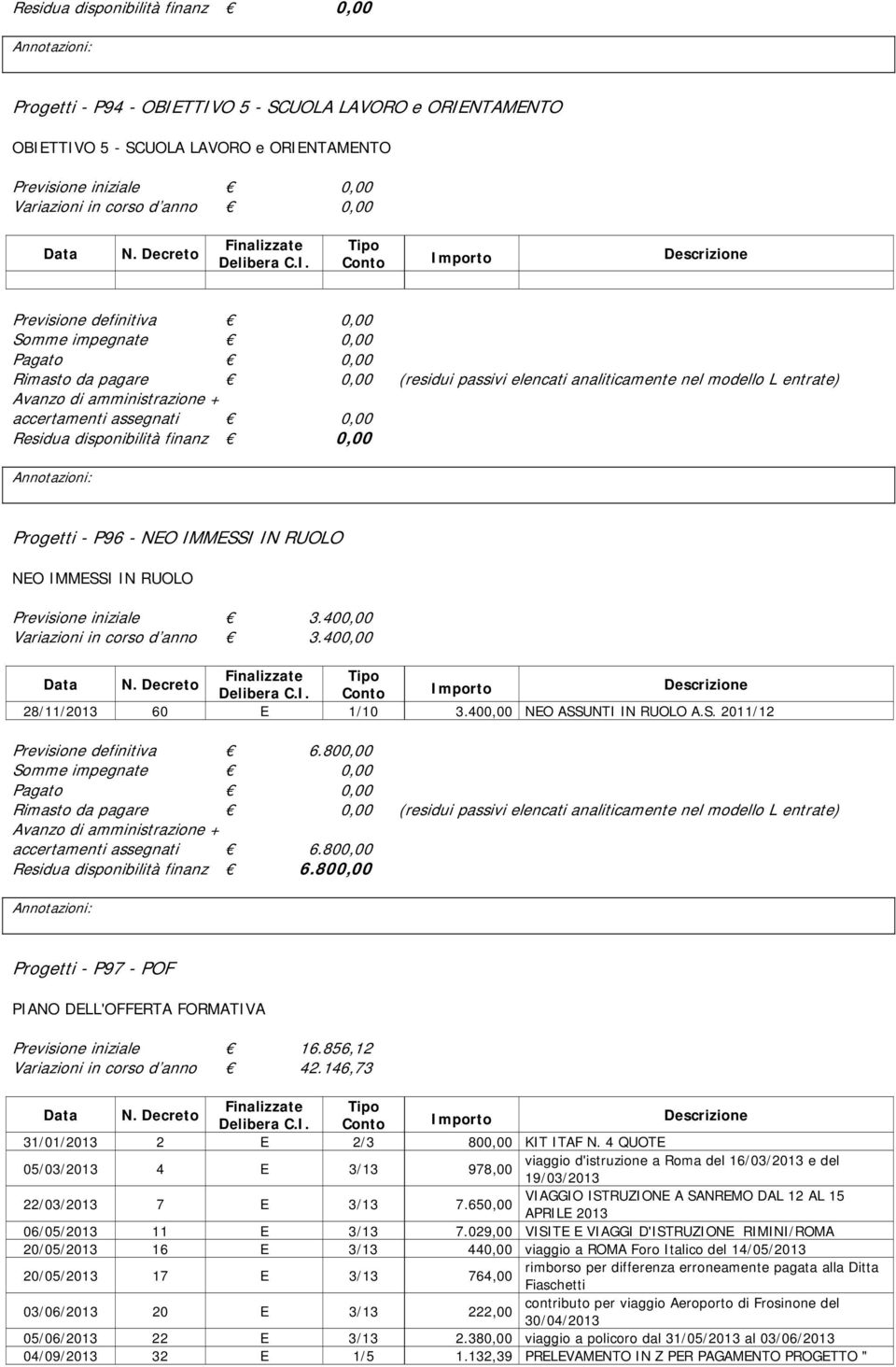 800,00 Residua disponibilità finanz 6.800,00 Progetti - P97 - POF PIANO DELL'OFFERTA FORMATIVA Previsione iniziale 16.856,12 Variazioni in corso d anno 42.146,73 31/01/2013 2 E 2/3 800,00 KIT ITAF N.