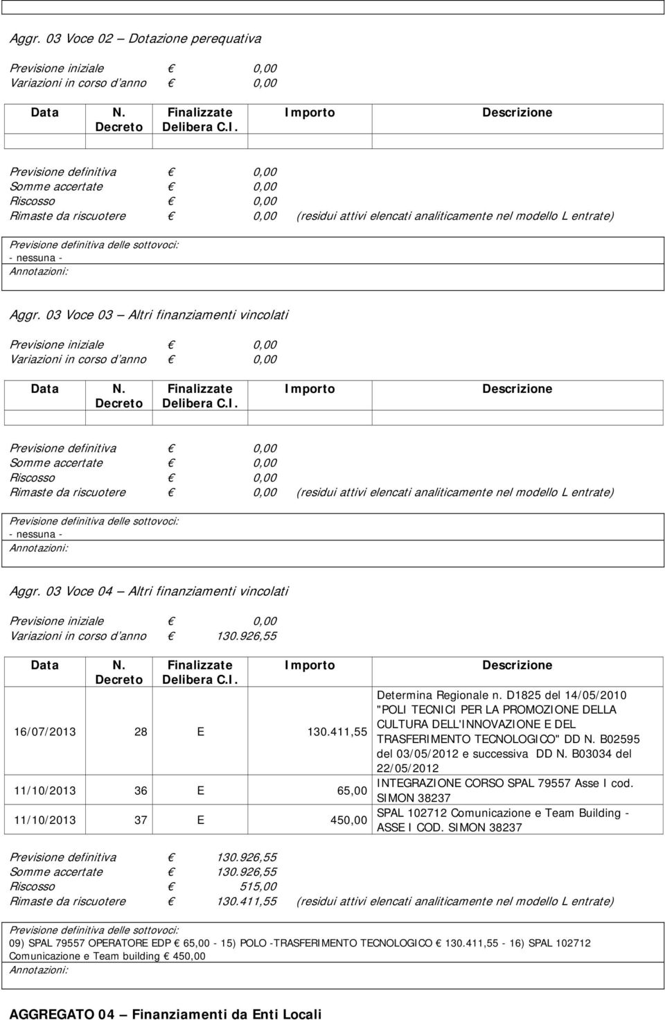 B02595 del 03/05/2012 e successiva DD N. B03034 del 22/05/2012 INTEGRAZIONE CORSO SPAL 79557 Asse I cod. SIMON 38237 SPAL 102712 Comunicazione e Team Building - ASSE I COD.