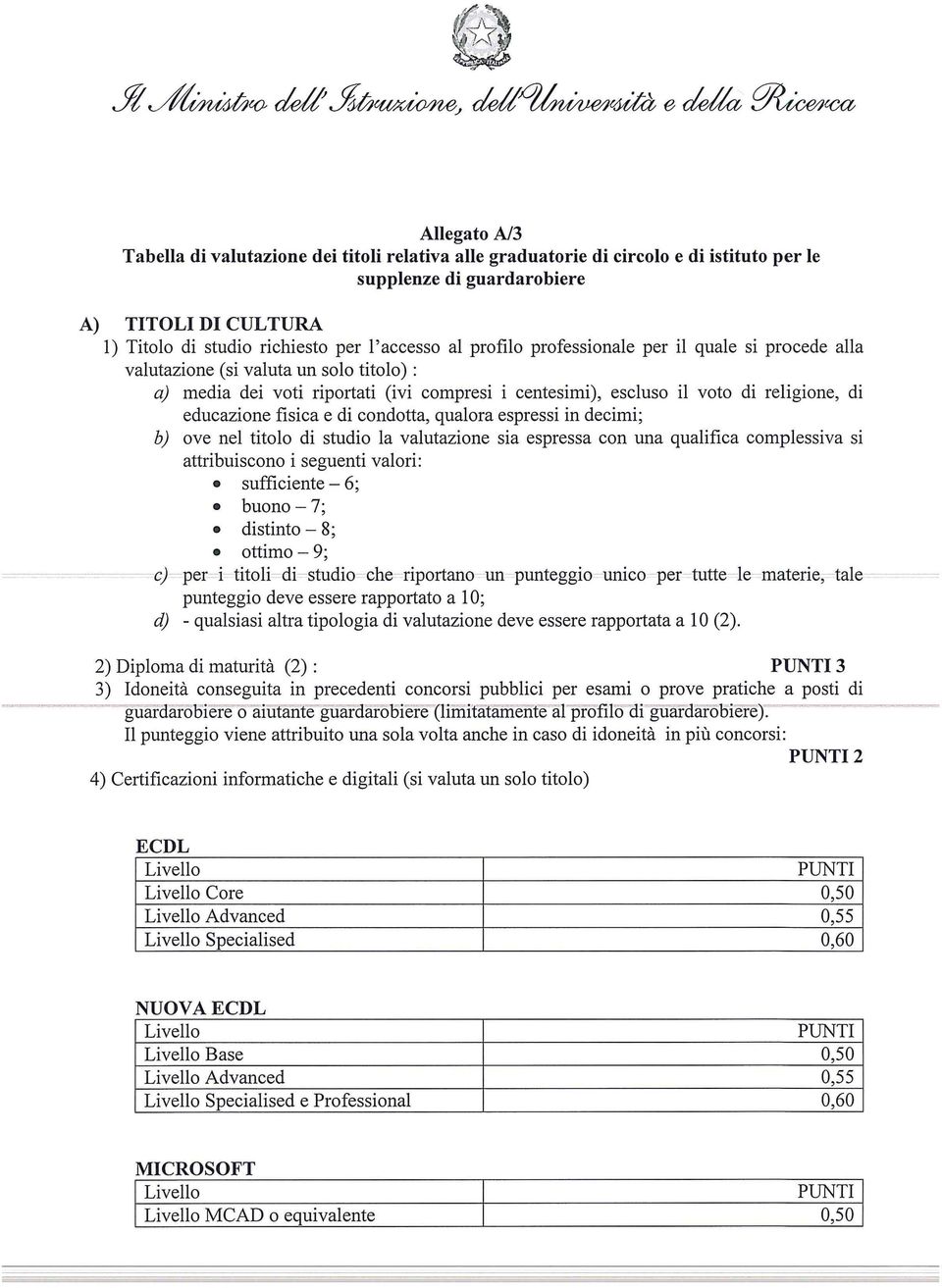 e di condotta, qualora espressi in decimi; b) ove nel titolo di studio la valutazione sia espressa con una qualifica complessiva si attribuiscono i seguenti valori: sufficiente - 6; buono -7;