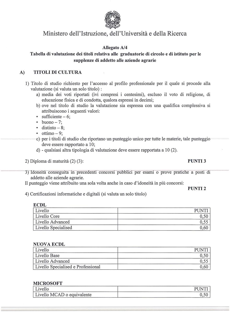 (ivi compresi i centesimi), escluso il voto di religione, di educazione fisica e di condotta, qualora espressi in decimi; b) ove nel titolo di studio la valutazione sia espressa con una qualifica