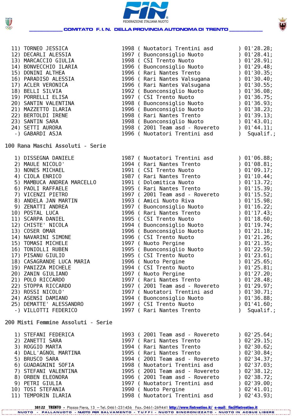 40; 17) ACLER VERONICA 1996 ( Rari Nantes Valsugana ) 01'30.55; 18) BELLI SILVIA 1992 ( Buonconsiglio Nuoto ) 01'36.08; 19) PORRELLI ELISA 1997 ( CSI Trento Nuoto ) 01'36.