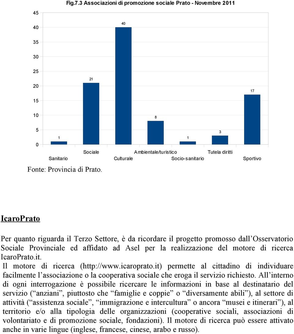 riguarda il Terzo Settore, è da ricordare il progetto promosso dall Osservatorio Sociale Provinciale ed affidato ad Asel per la realizzazione del motore di ricerca IcaroPrato.it.