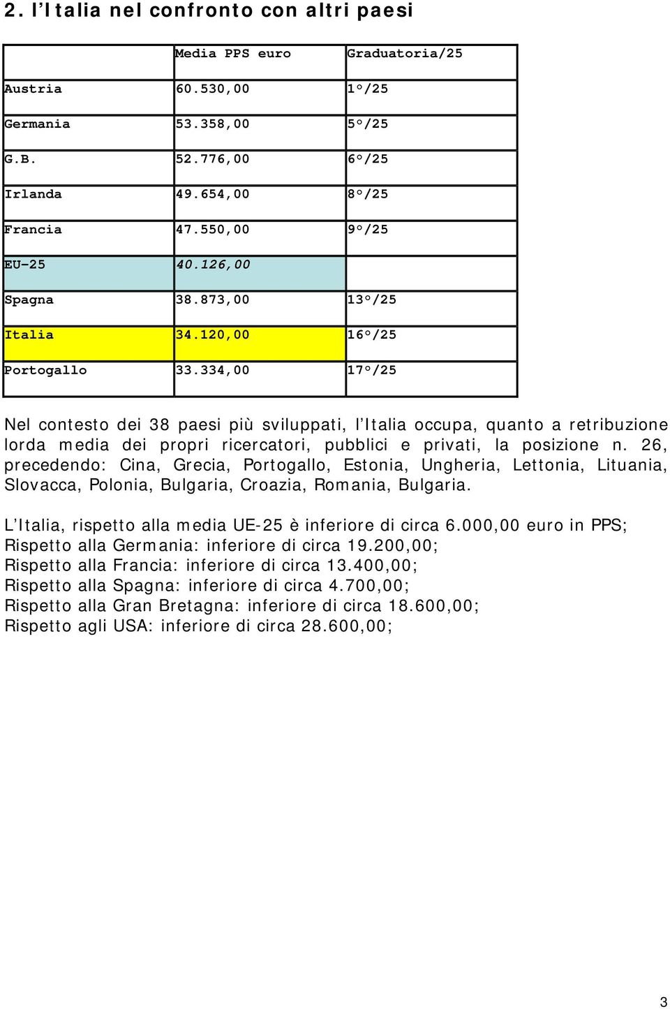 334,00 17 /25 Nel contesto dei 38 paesi più sviluppati, l Italia occupa, quanto a retribuzione lorda media dei propri ricercatori, pubblici e privati, la posizione n.