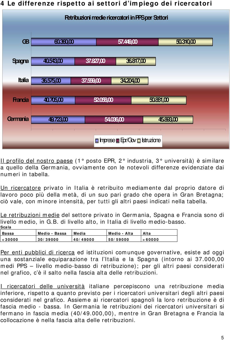 893,00 Imprese Epr/Gov Istruzione Il profilo del nostro paese (1 posto EPR, 2 industria, 3 università) è similare a quello della Germania, ovviamente con le notevoli differenze evidenziate dai numeri