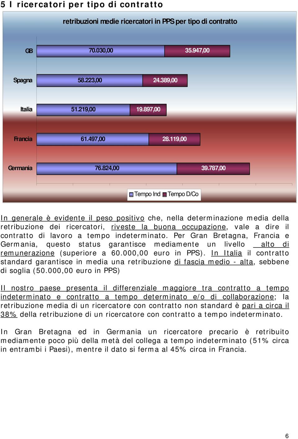 787,00 Tempo Ind Tempo D/Co In generale è evidente il peso positivo che, nella determinazione media della retribuzione dei ricercatori, riveste la buona occupazione, vale a dire il contratto di