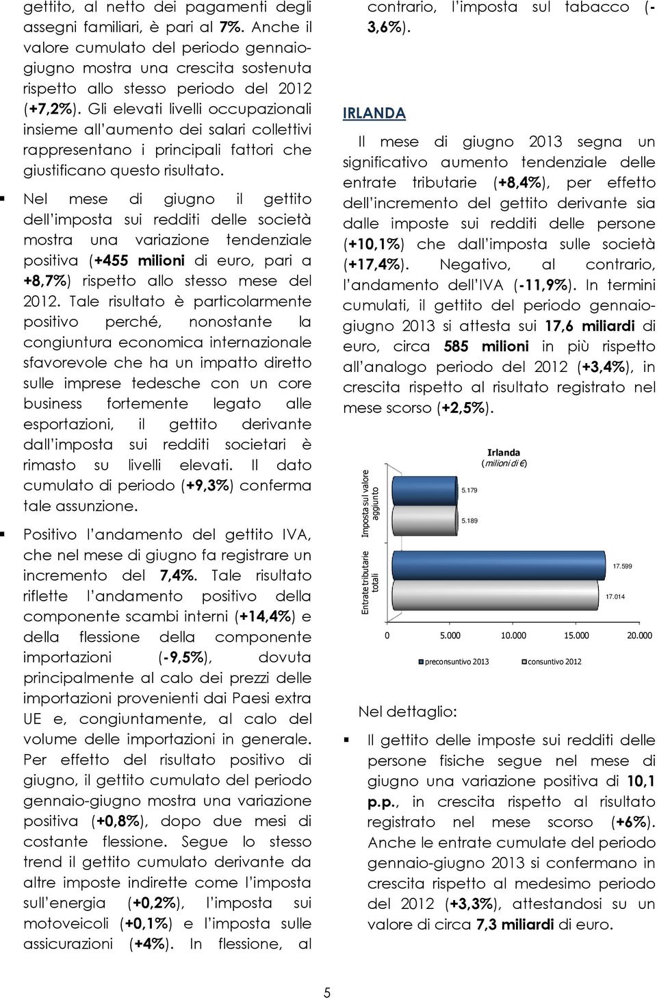 Nel mese di giugno il gettito dell imposta sui redditi delle società mostra una variazione tendenziale positiva (+455 milioni di euro, pari a +8,7%) rispetto allo stesso mese del 2012.