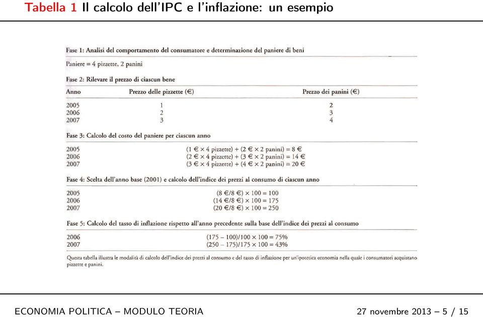 ECONOMIA POLITICA MODULO