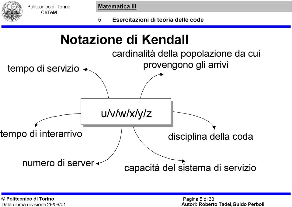 tempo d nterarrvo numero d server dscplna della coda