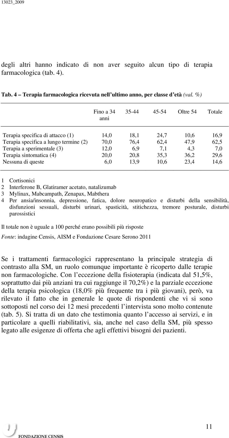 7,1 4,3 7,0 Terapia sintomatica (4) 20,0 20,8 35,3 36,2 29,6 Nessuna di queste 6,0 13,9 10,6 23,4 14,6 1 Cortisonici 2 Interferone B, Glatiramer acetato, natalizumab 3 Mylinax, Mabcampath, Zenapax,