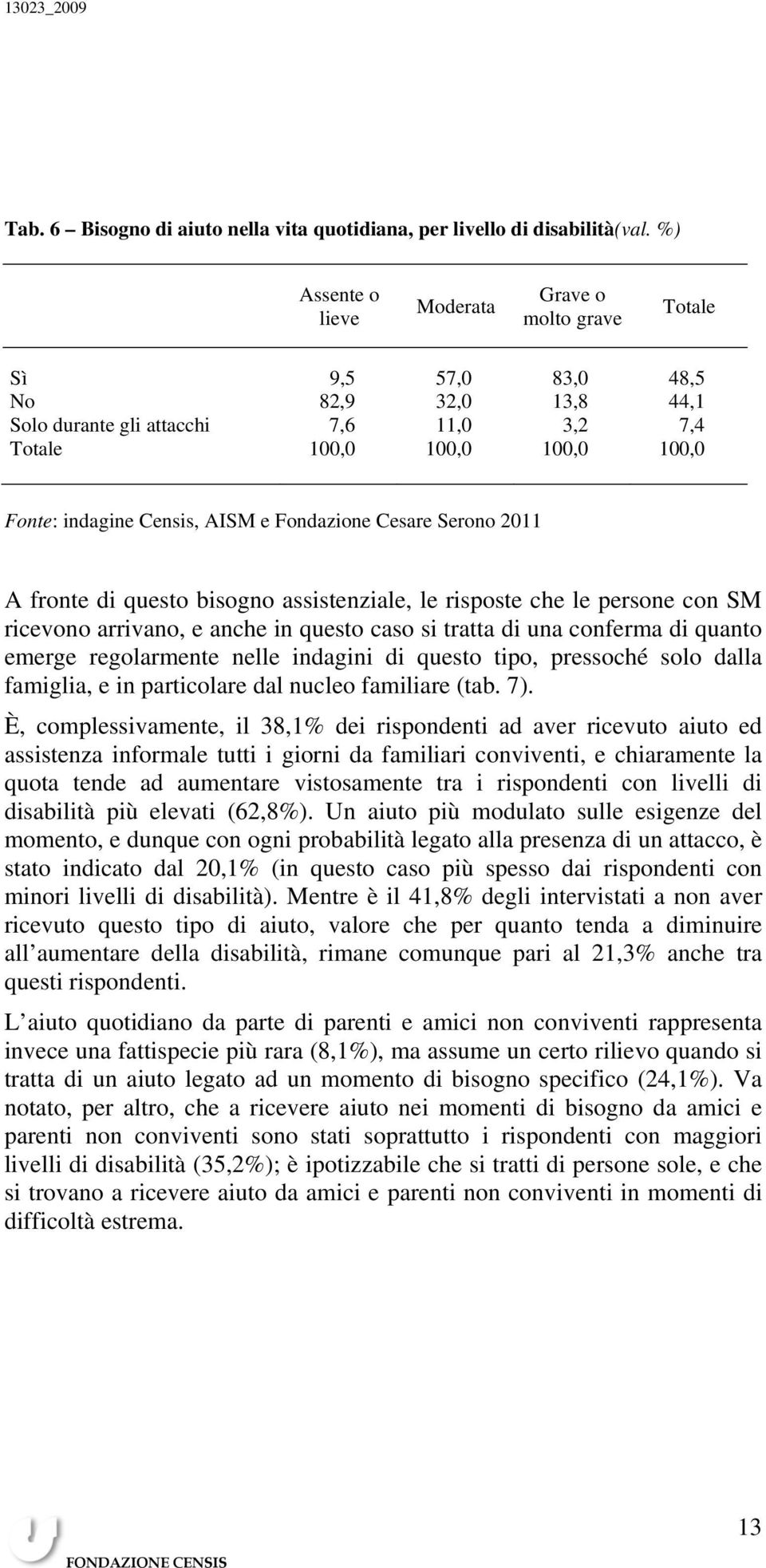 AISM e Fondazione Cesare Serono 2011 A fronte di questo bisogno assistenziale, le risposte che le persone con SM ricevono arrivano, e anche in questo caso si tratta di una conferma di quanto emerge