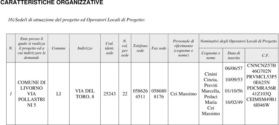 per sede Telefono sede Fa