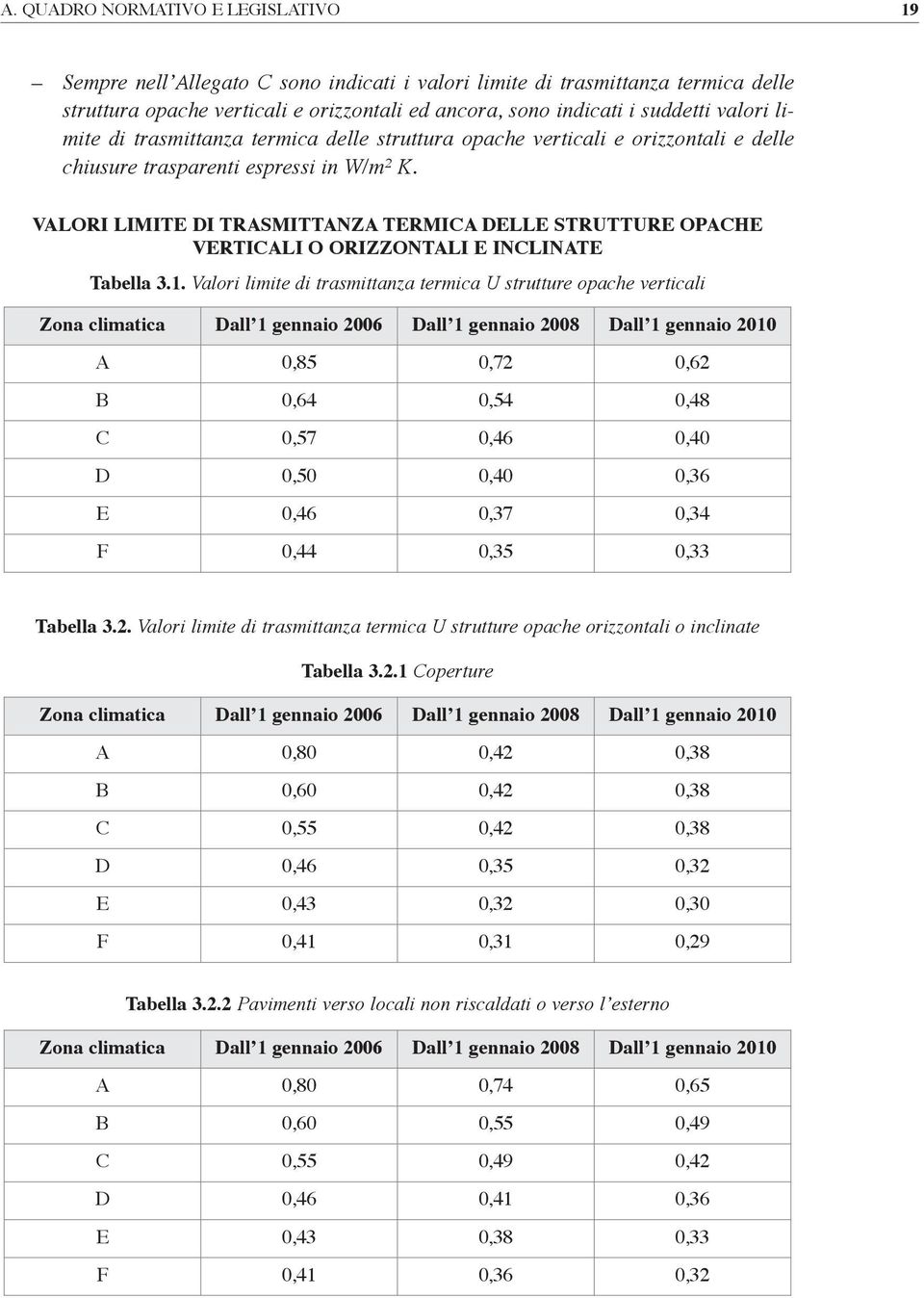 VLOri LimiTe di TrsmiTTnZ Termic delle strutture OpcHe VerTicLi O OriZZOnTLi e inclinte Tbell 3.1.