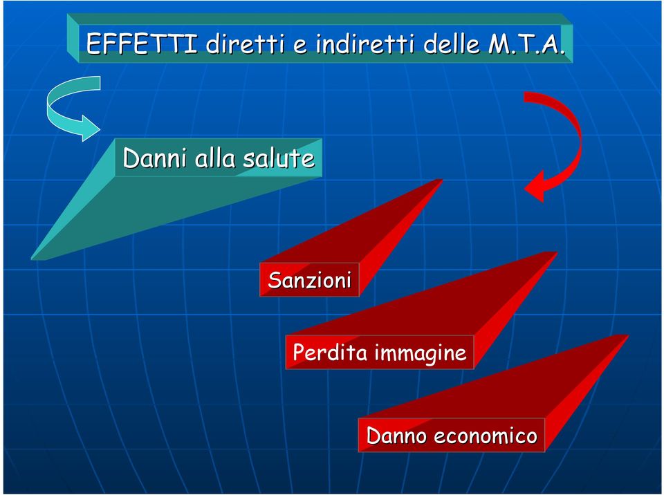 Danni alla salute