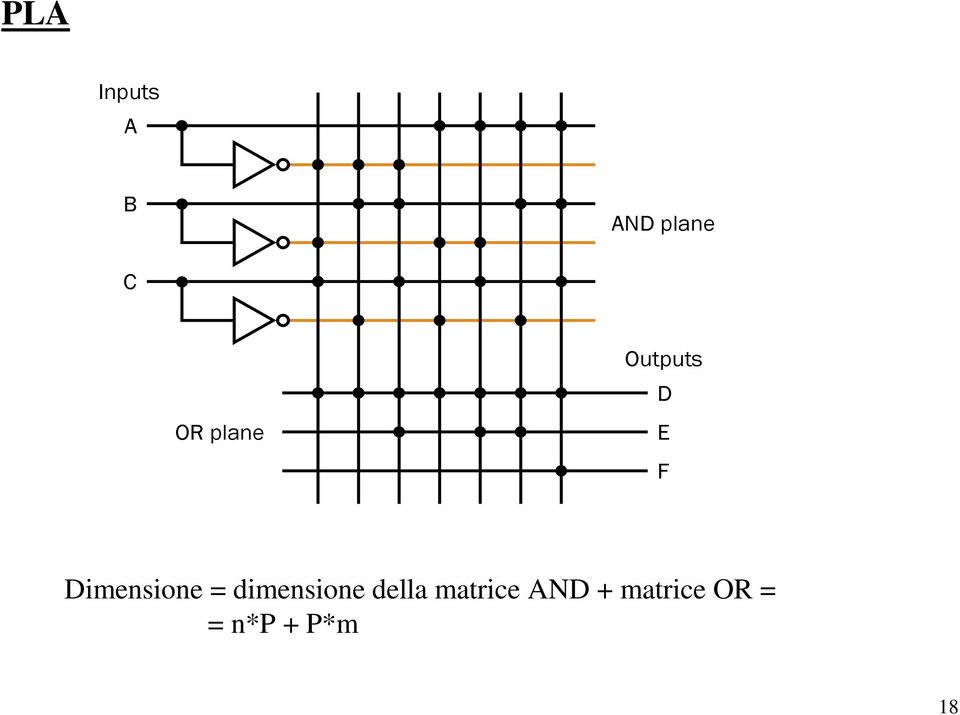 = dimensione della matrice AND