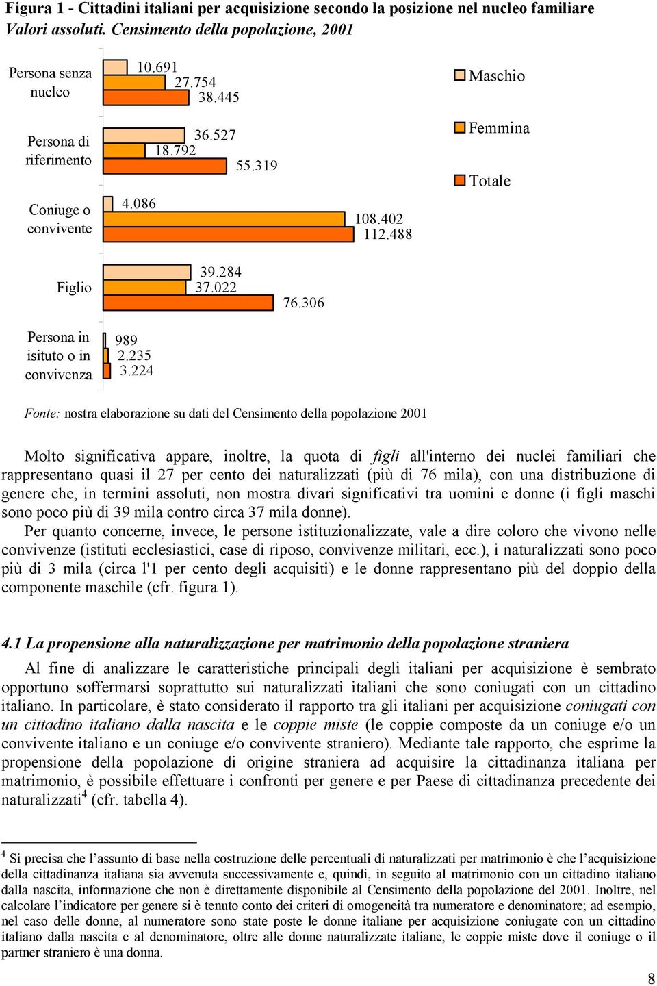 224 Fonte: nostra elaborazione su dati del Censimento della popolazione 2001 Molto significativa appare, inoltre, la quota di figli all'interno dei nuclei familiari che rappresentano quasi il 27 per