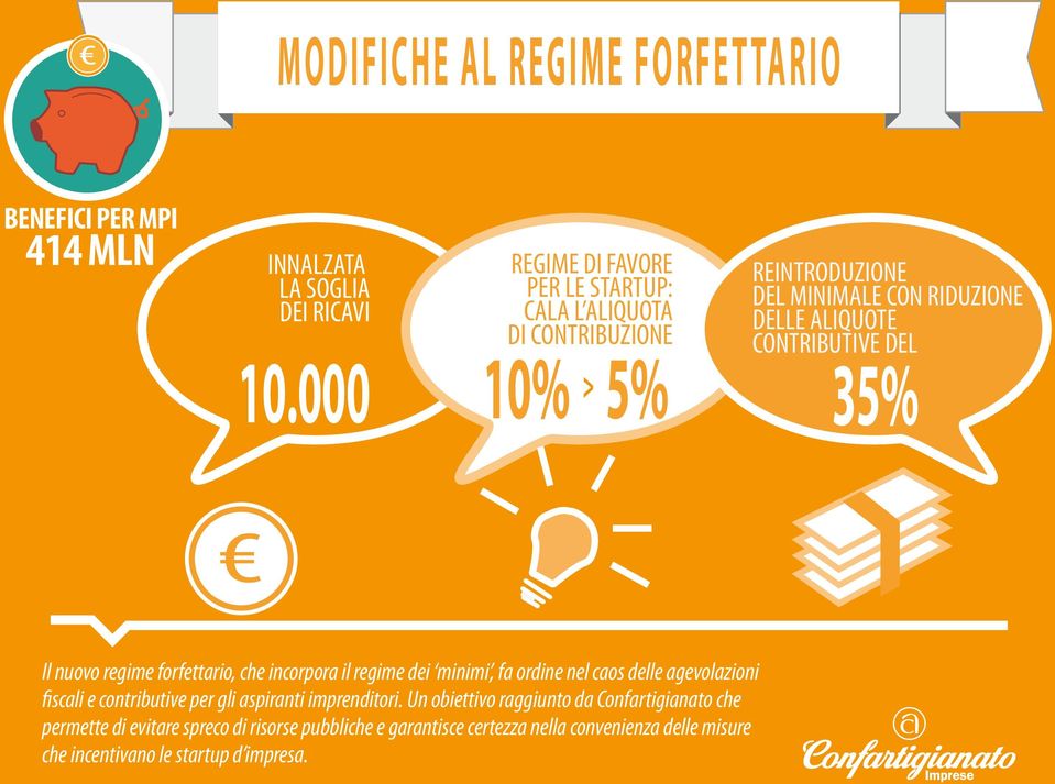 35% Il nuovo regime forfettario, che incorpora il regime dei minimi, fa ordine nel caos delle agevolazioni fiscali e contributive per gli aspiranti