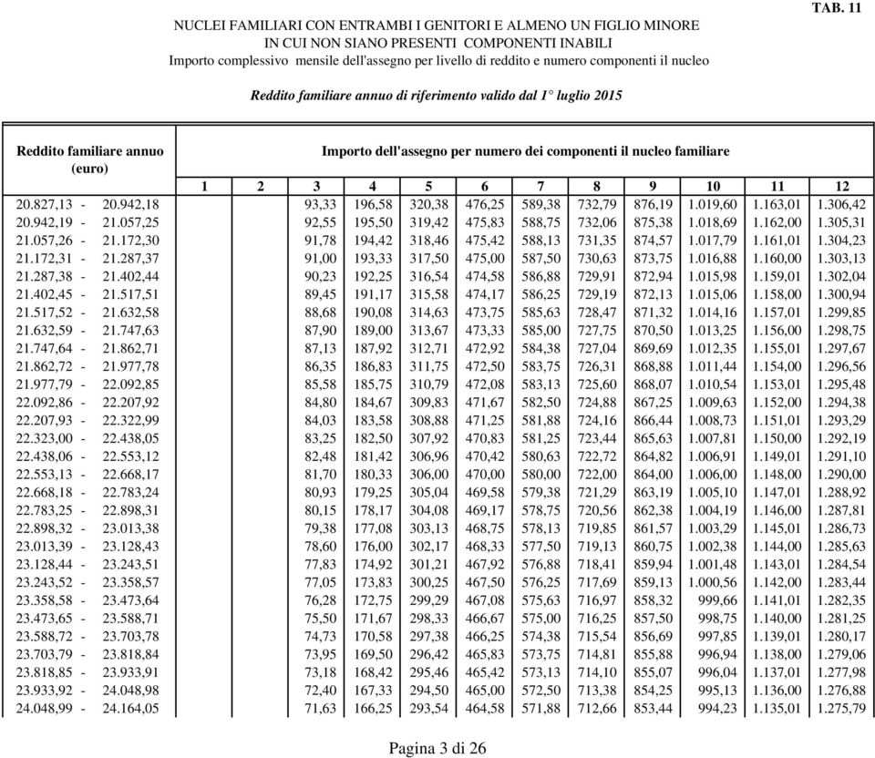 287,37 91,00 193,33 317,50 475,00 587,50 730,63 873,75 1.016,88 1.160,00 1.303,13 21.287,38-21.402,44 90,23 192,25 316,54 474,58 586,88 729,91 872,94 1.015,98 1.159,01 1.302,04 21.402,45-21.