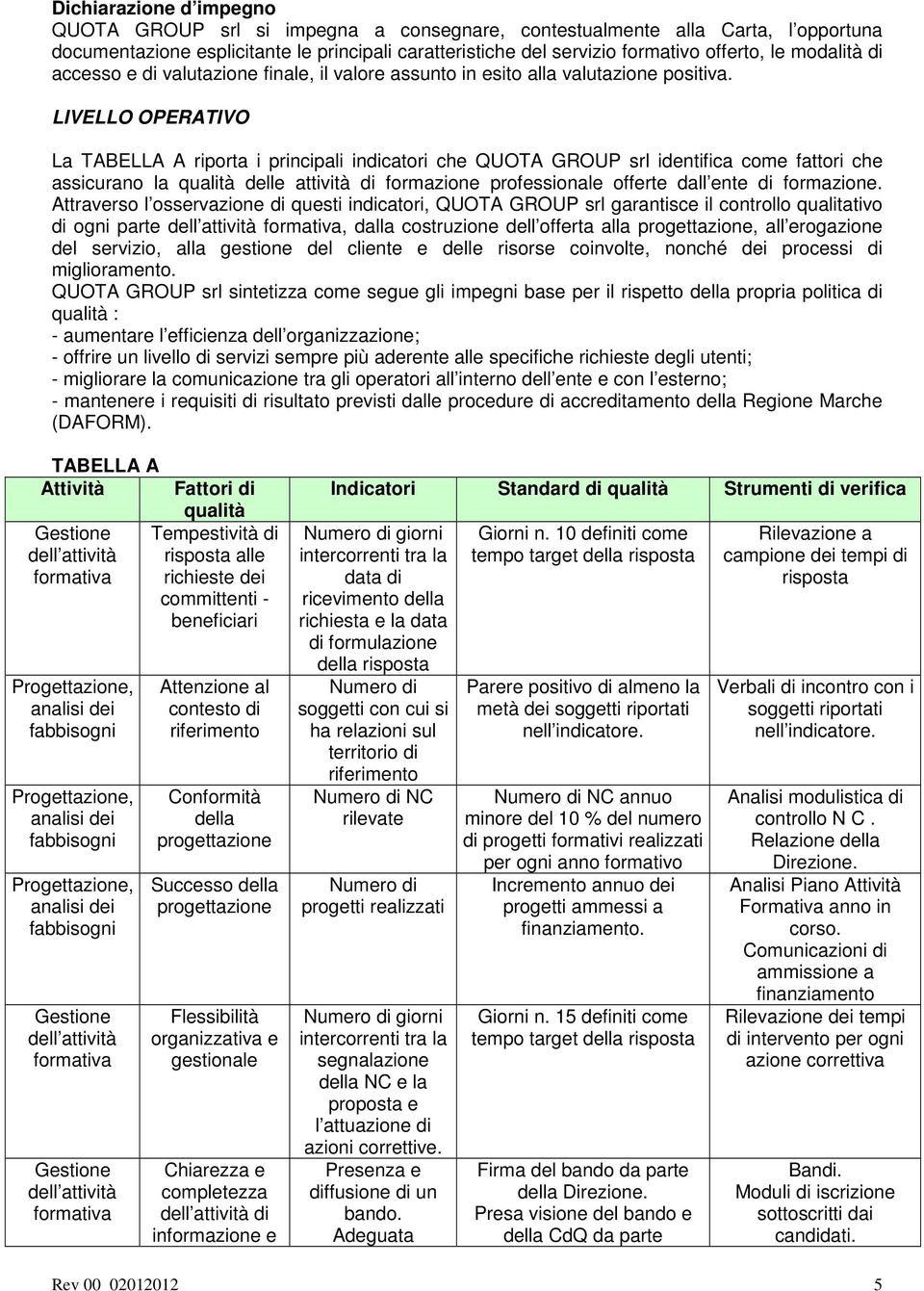 LIVELLO OPERATIVO LIVELLO OPERATIVO La TABELLA A riporta i principali indicatori che QUOTA GROUP srl identifica come fattori che assicurano la qualità delle attività di formazione professionale