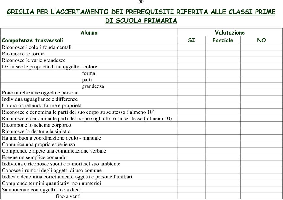 proprietà Riconosce e denomina le parti del suo corpo su se stesso ( almeno 10) Riconosce e denomina le parti del corpo sugli altri o su sé stesso ( almeno 10) Ricompone lo schema corporeo Riconosce