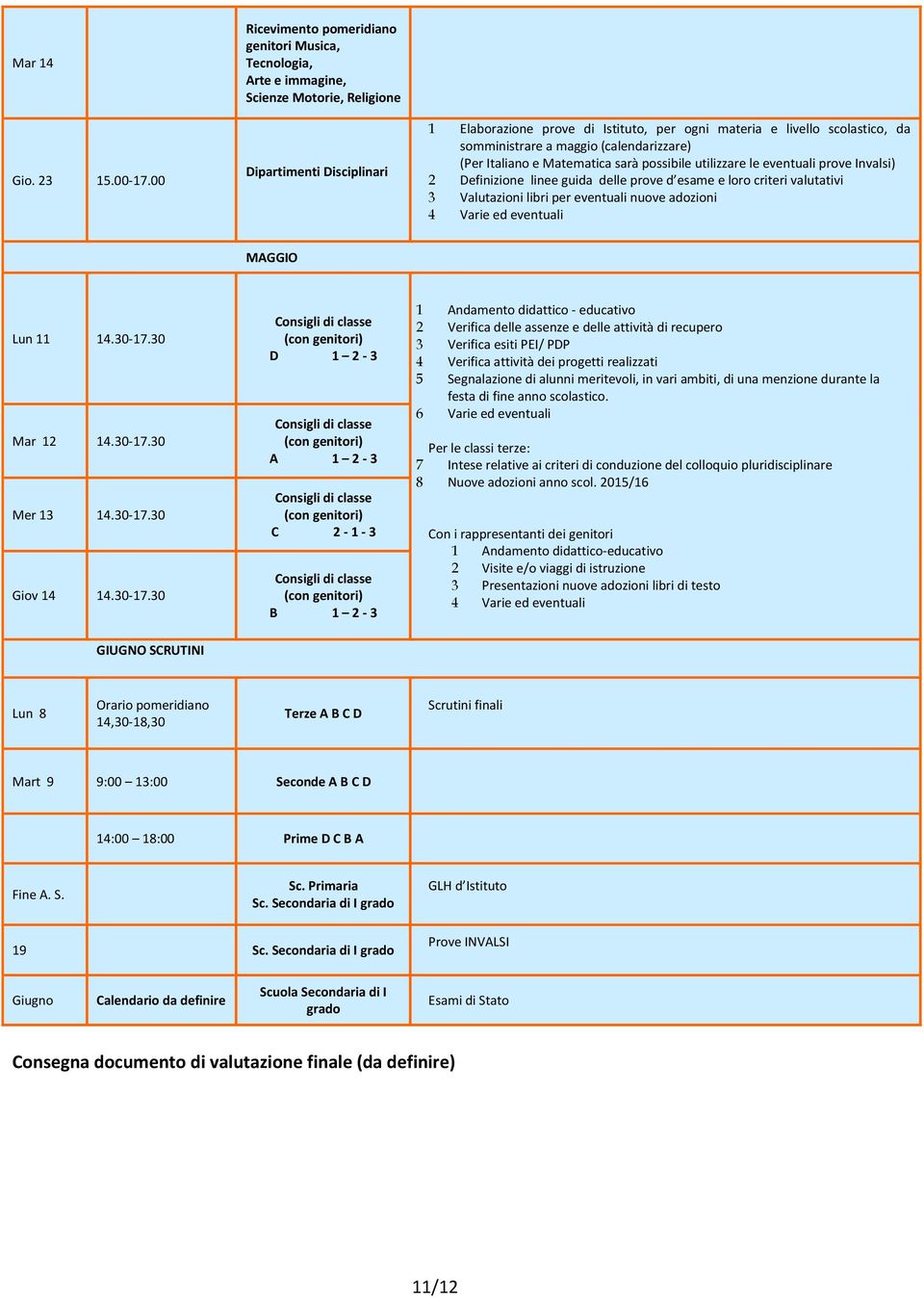 da somministrare a maggio (calendarizzare) (Per Italiano e Matematica sarà possibile utilizzare le eventuali prove Invalsi) 2 Definizione linee guida delle prove d esame e loro criteri valutativi 3