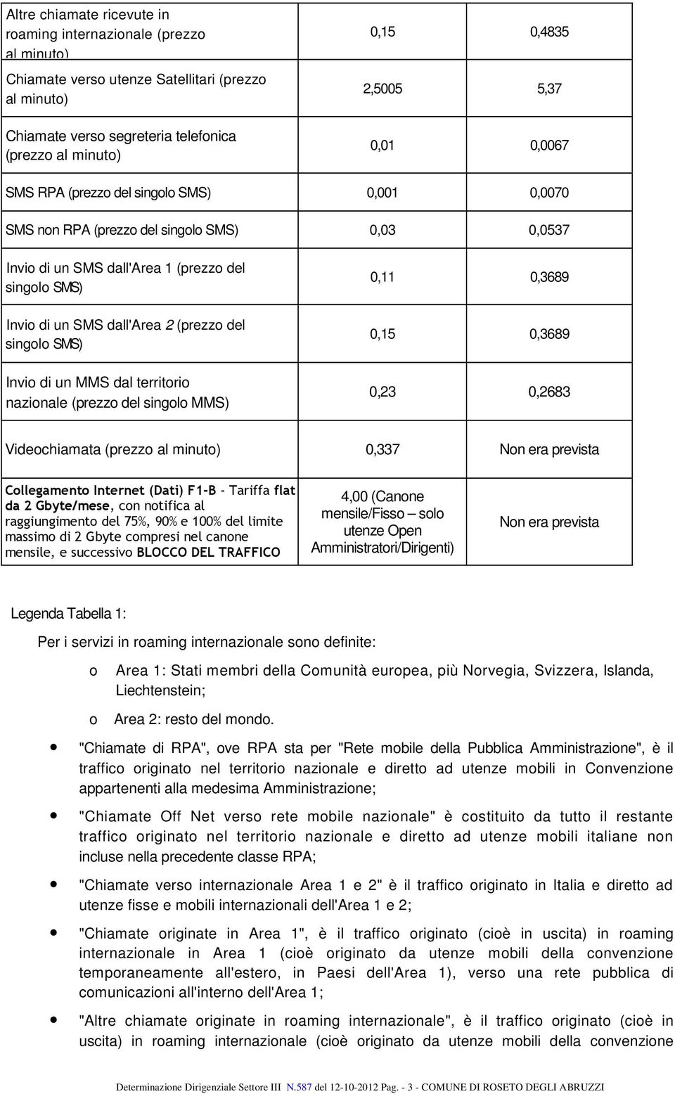 dal territorio nazionale (prezzo del singolo MMS) 0,11 0,3689 0,15 0,3689 0,23 0,2683 Videochiamata 0,337 Non era prevista Collegamento Internet (Dati) F1-B - Tariffa flat da 2 Gbyte/mese, con
