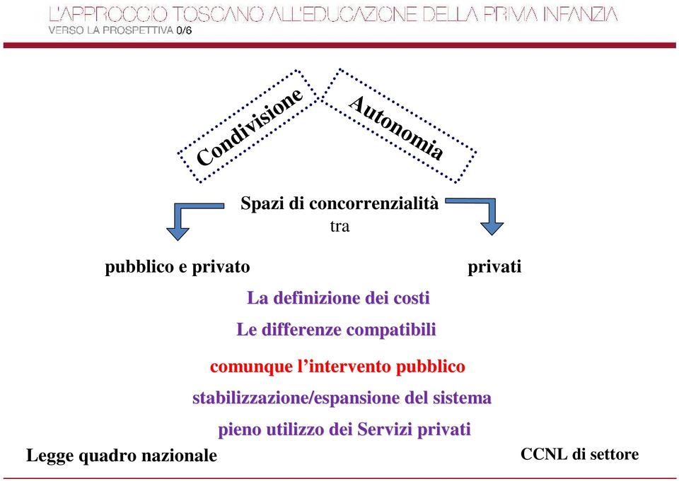 comunque l intervento l pubblico stabilizzazione/espansione del