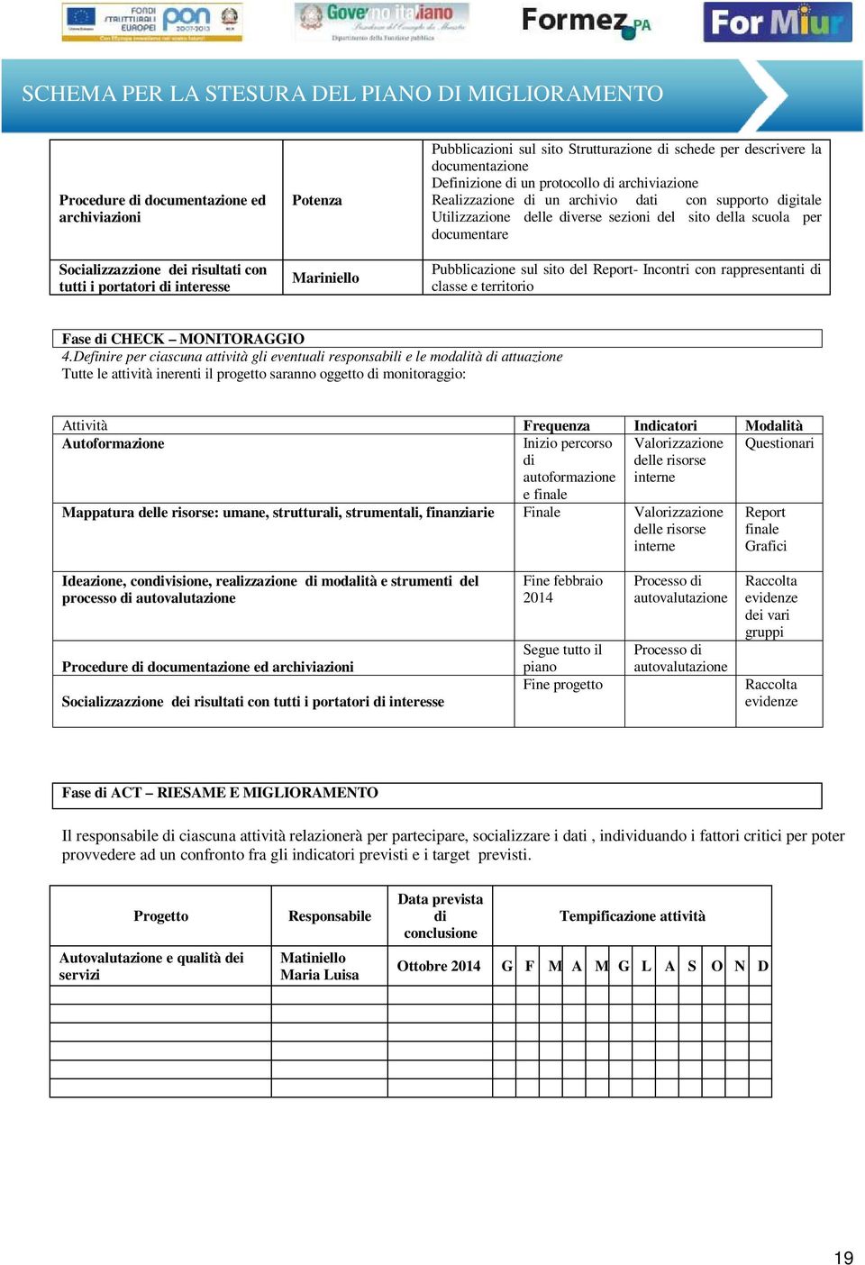 Pubblicazione sul sito del Report- Incontri con rappresentanti di classe e territorio Fase di CHECK MONITORAGGIO 4.