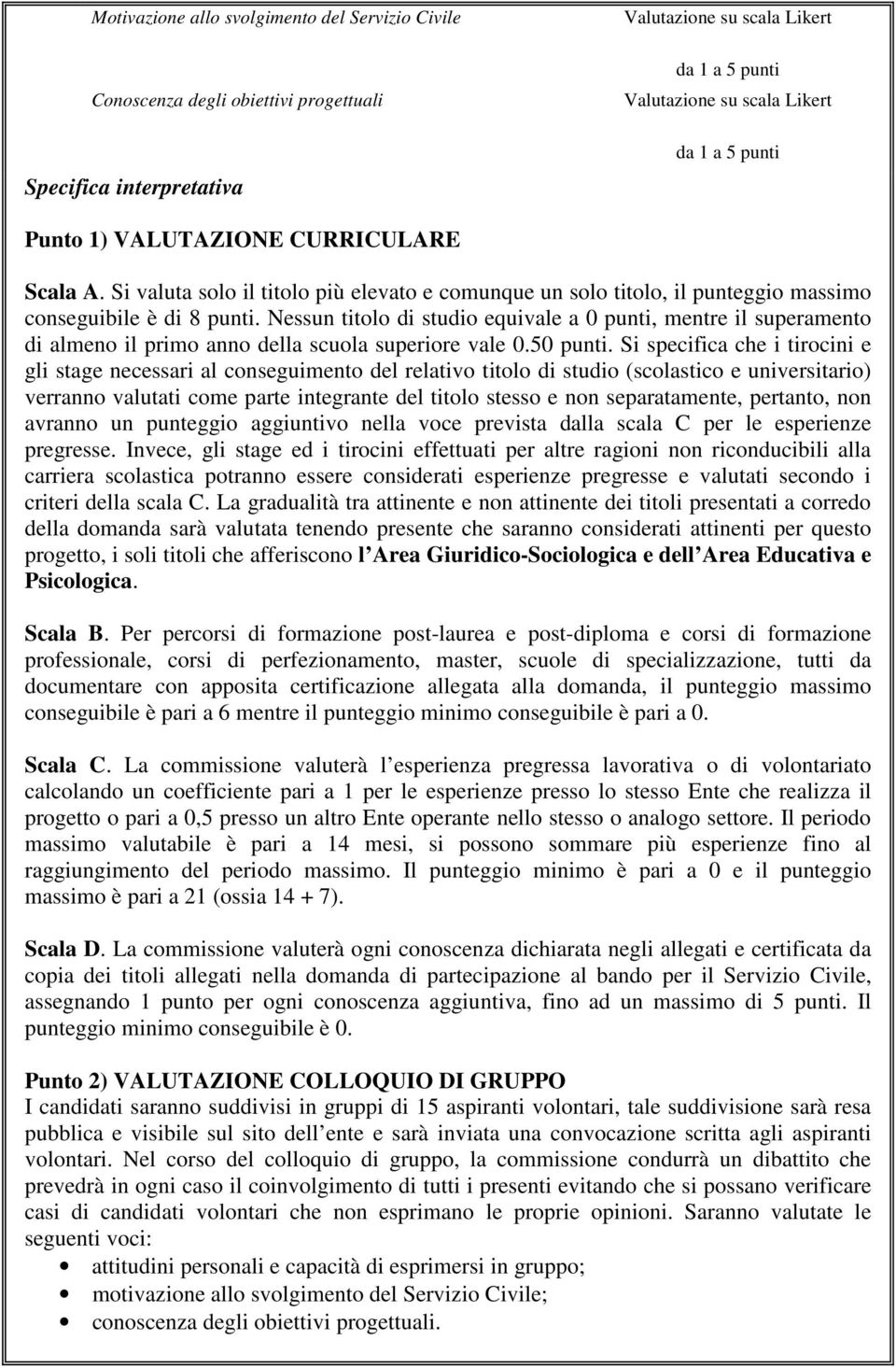 Nessun titolo di studio equivale a 0 punti, mentre il superamento di almeno il primo anno della scuola superiore vale 0.50 punti.