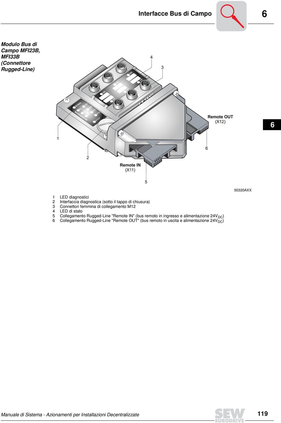 Connettori femmina di collegamento M LED di stato Collegamento Rugged-Line "Remote IN" (bus remoto in ingresso e alimentazione V DC ) Collegamento