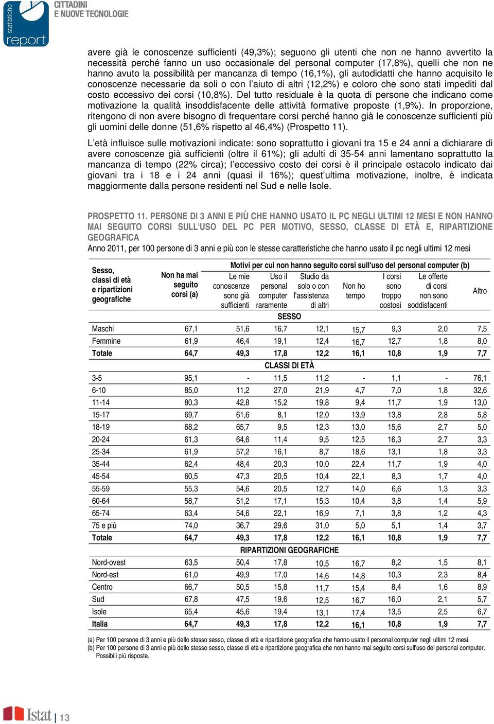 corsi (10,8%). Del tutto residuale è la quota di persone che indicano come motivazione la qualità insoddisfacente delle attività formative proposte (1,9%).