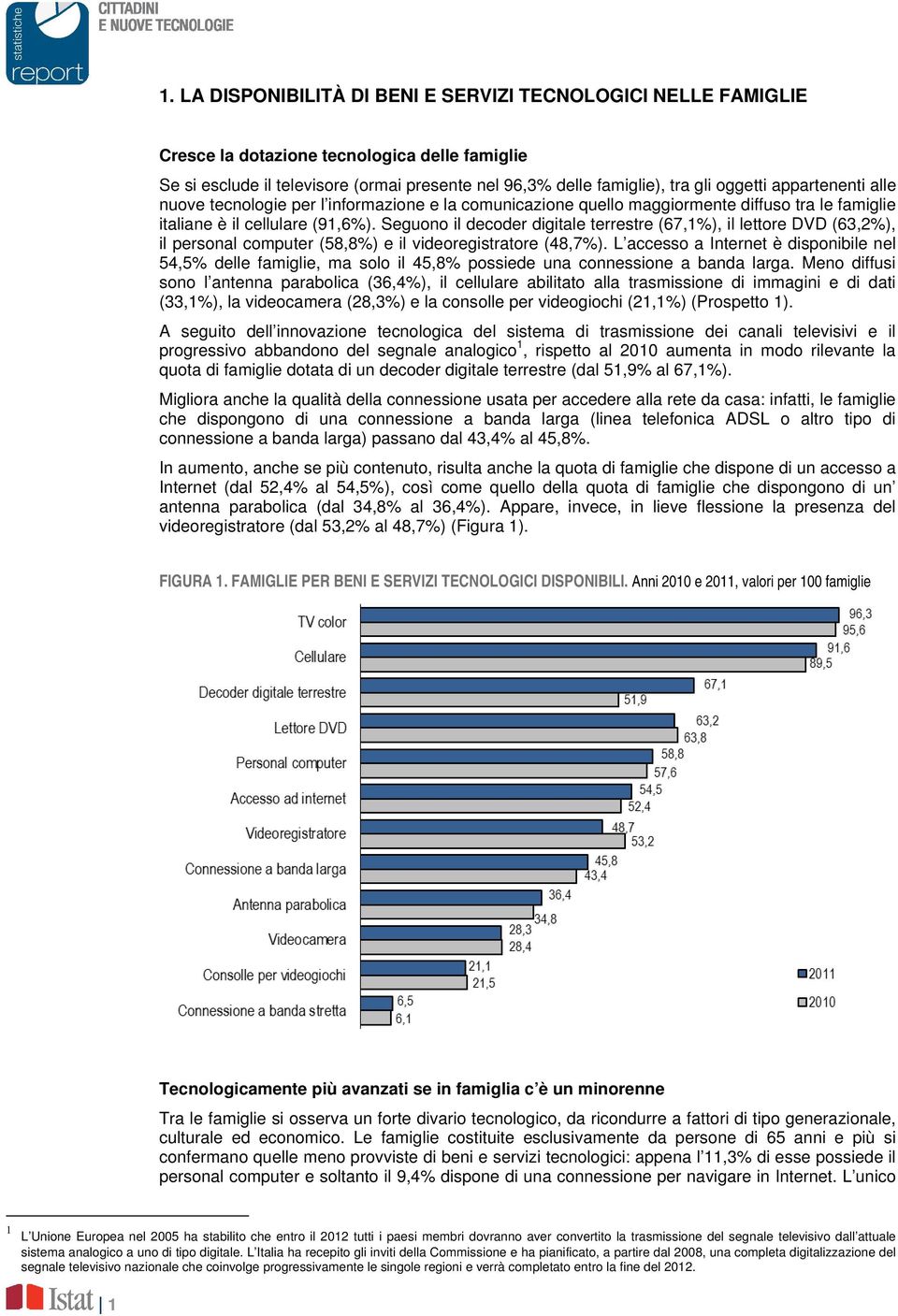 Seguono il decoder digitale terrestre (67,1%), il lettore DVD (63,2%), il personal computer (58,8%) e il videoregistratore (48,7%).