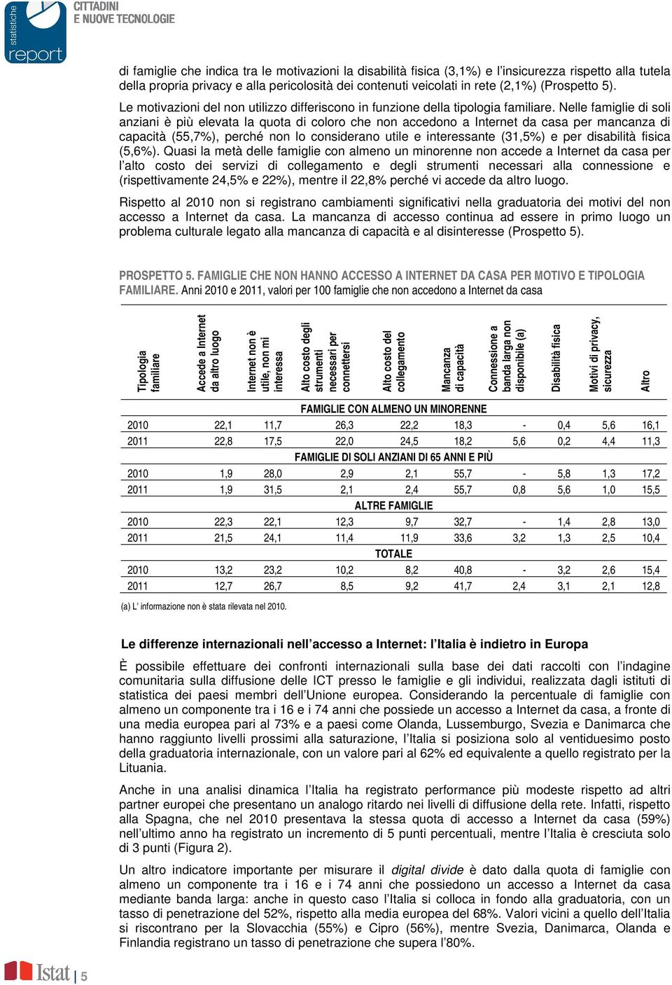 Nelle famiglie di soli anziani è più elevata la quota di coloro che non accedono a Internet da casa per mancanza di capacità (55,7%), perché non lo considerano utile e interessante (31,5%) e per