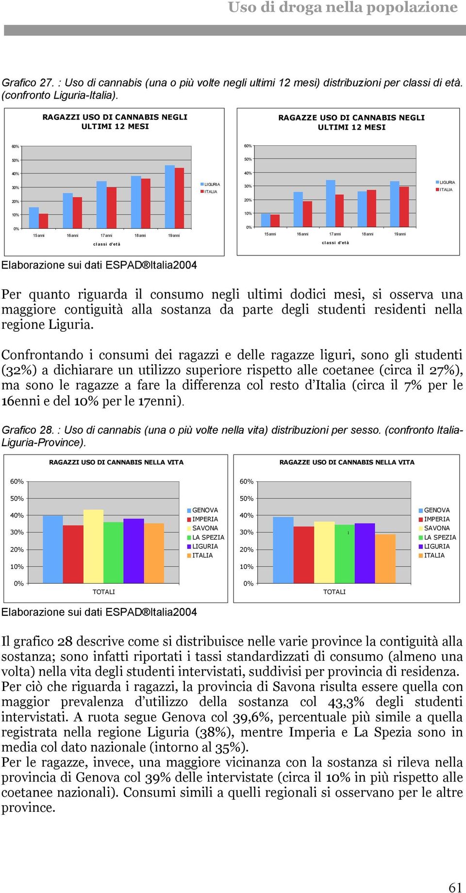 contiguità alla sostanza da parte degli studenti residenti nella regione Liguria.