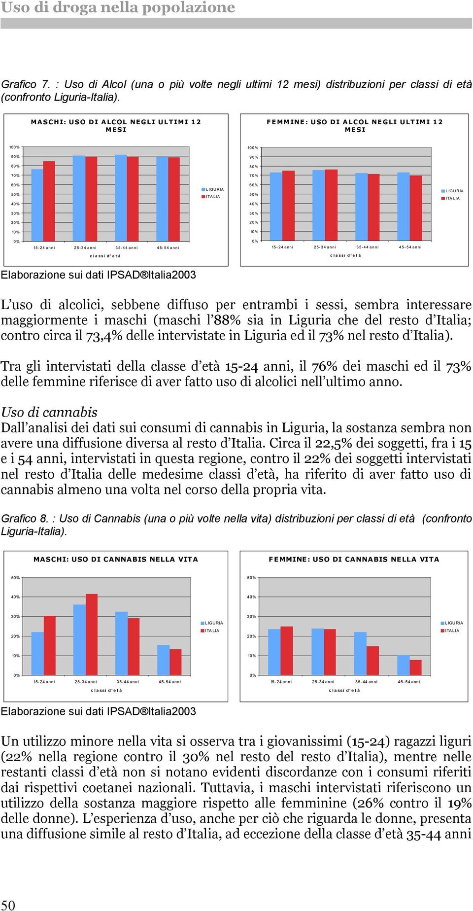 interessare maggiormente i maschi (maschi l 8 sia in Liguria che del resto d Italia; contro circa il 73, delle intervistate in Liguria ed il 7 nel resto d Italia).