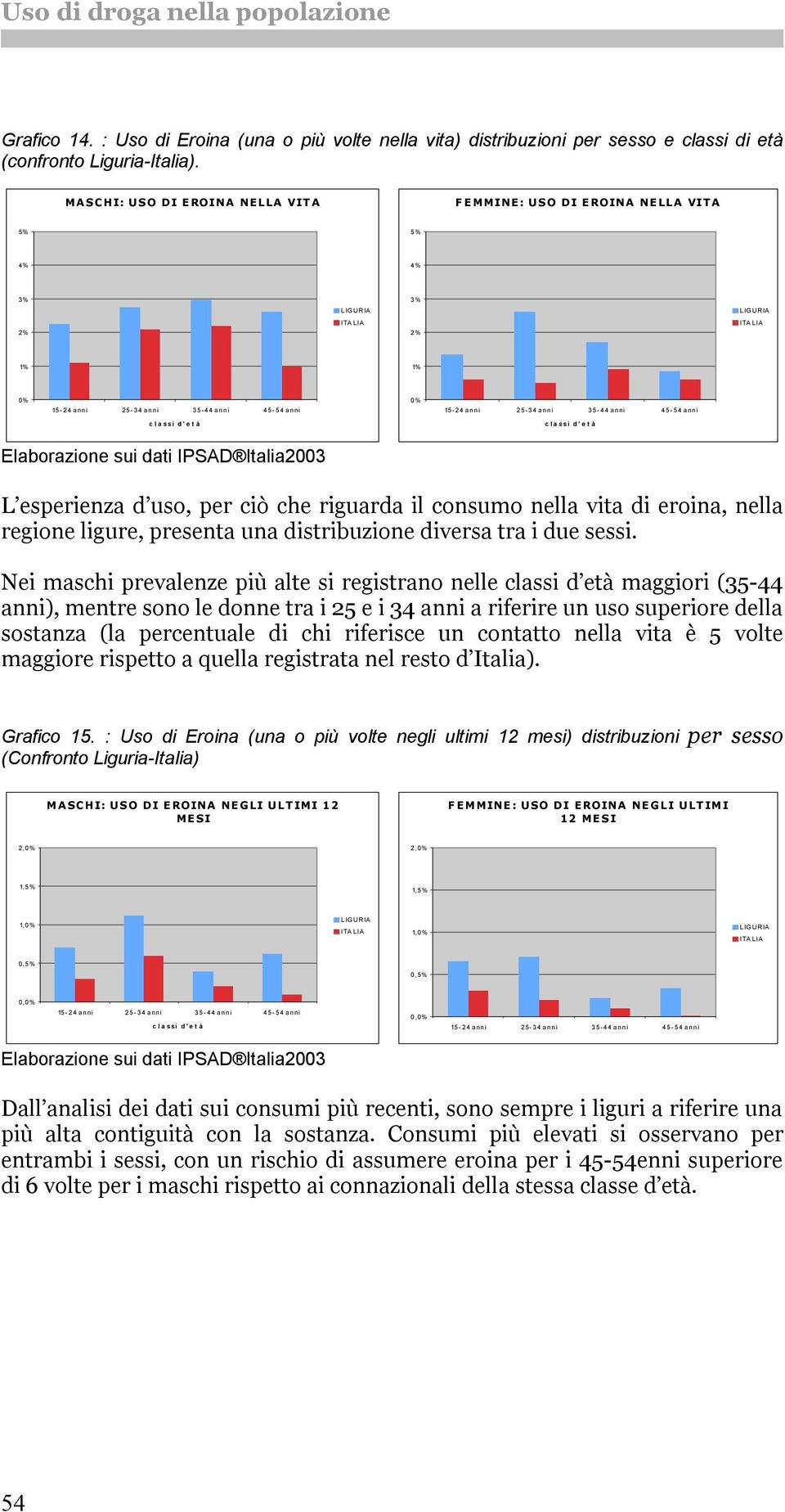 distribuzione diversa tra i due sessi.