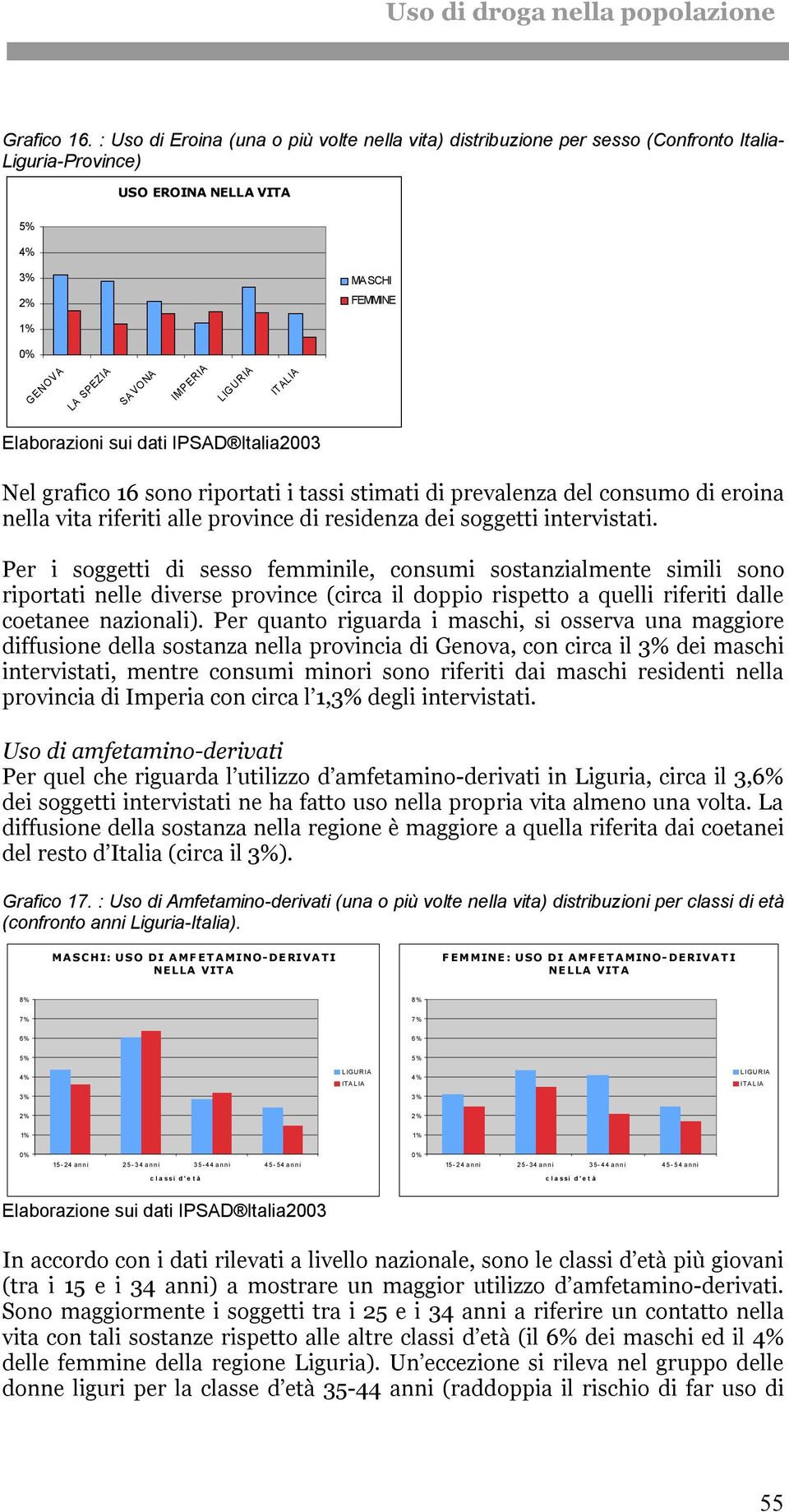 Elaborazioni sui dati IPSAD Italia2003 Nel grafico 16 sono riportati i tassi stimati di prevalenza del consumo di eroina nella vita riferiti alle province di residenza dei soggetti intervistati.