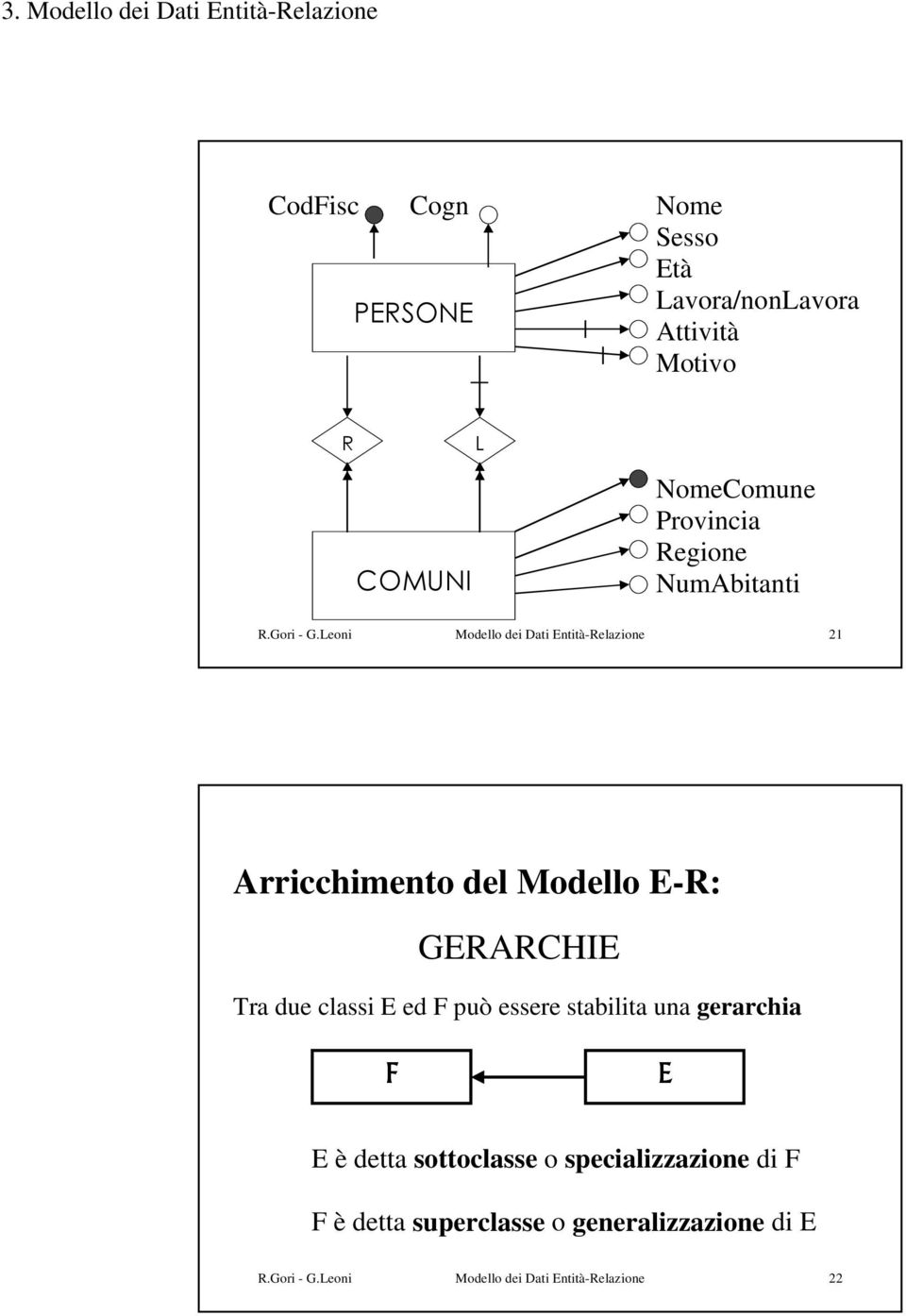 Leoni Modello dei Dati Entità-Relazione 21 Arricchimento del Modello E-R: GERARCHIE Tra due classi E ed F